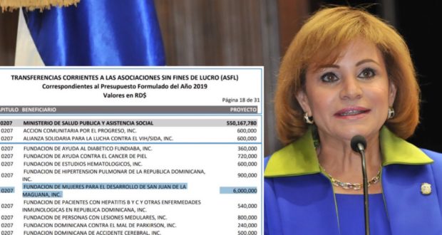En 2019 la fundación de Lucia Medina recibirá 6 millones de pesos de Salud Publica, el doble que 2018